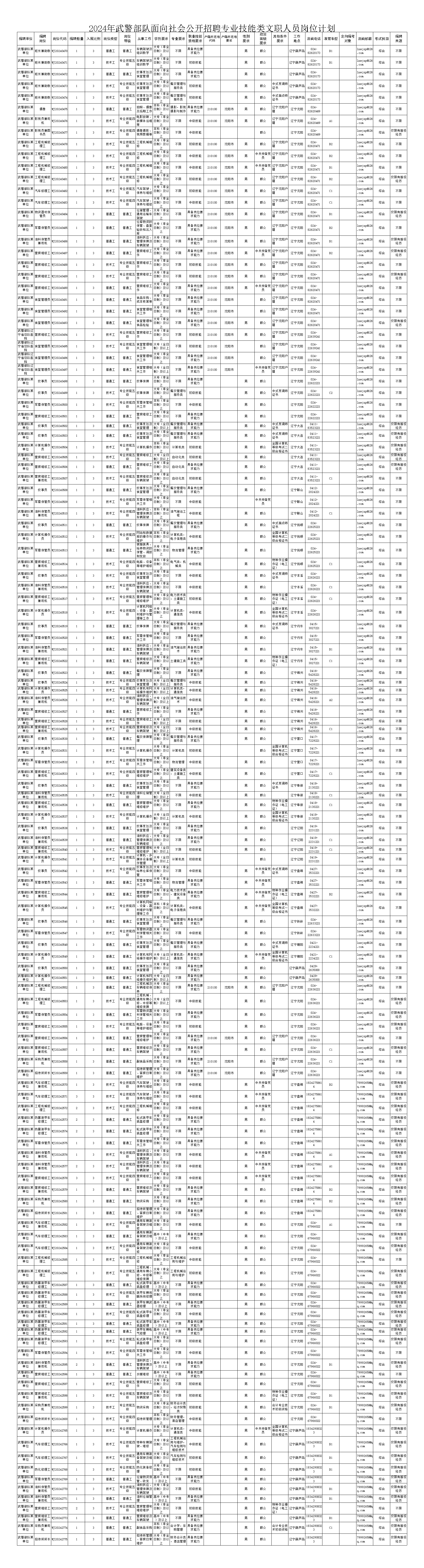 2024年武警部队面向社会公开招聘专业技能类文职人员岗位计划.png