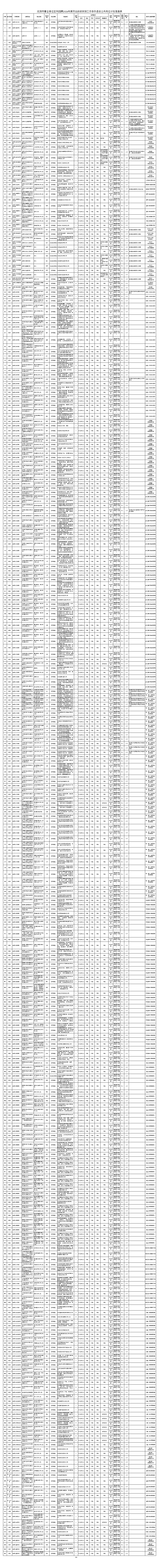 2024年度符合政府安排工作条件退役士兵开展定向招聘.png